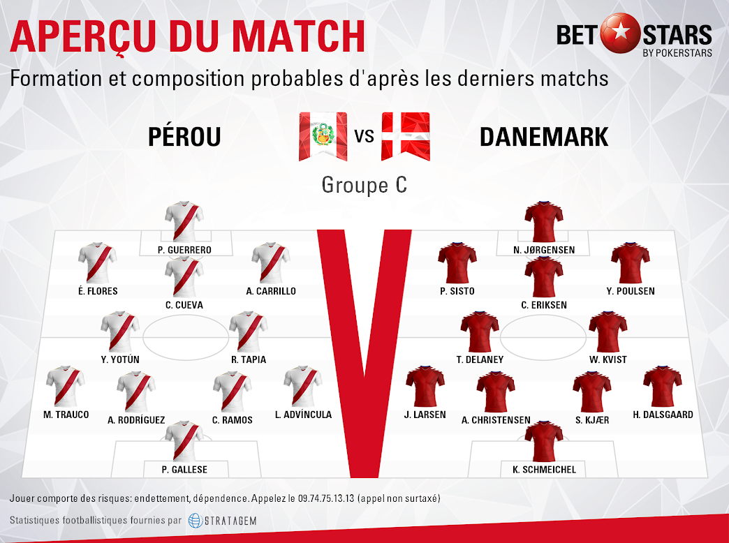 Peru v Denmark - FormationsFR